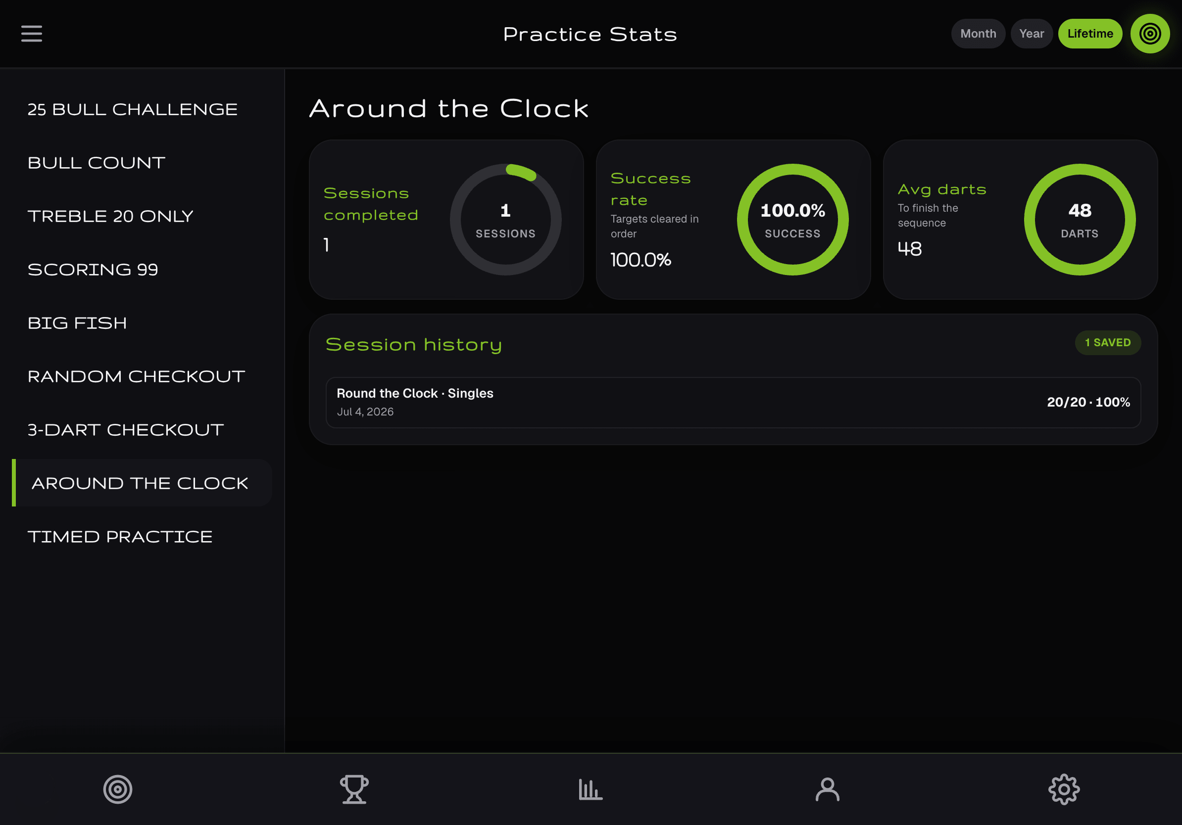VectorOS practice statistics for Around the Clock